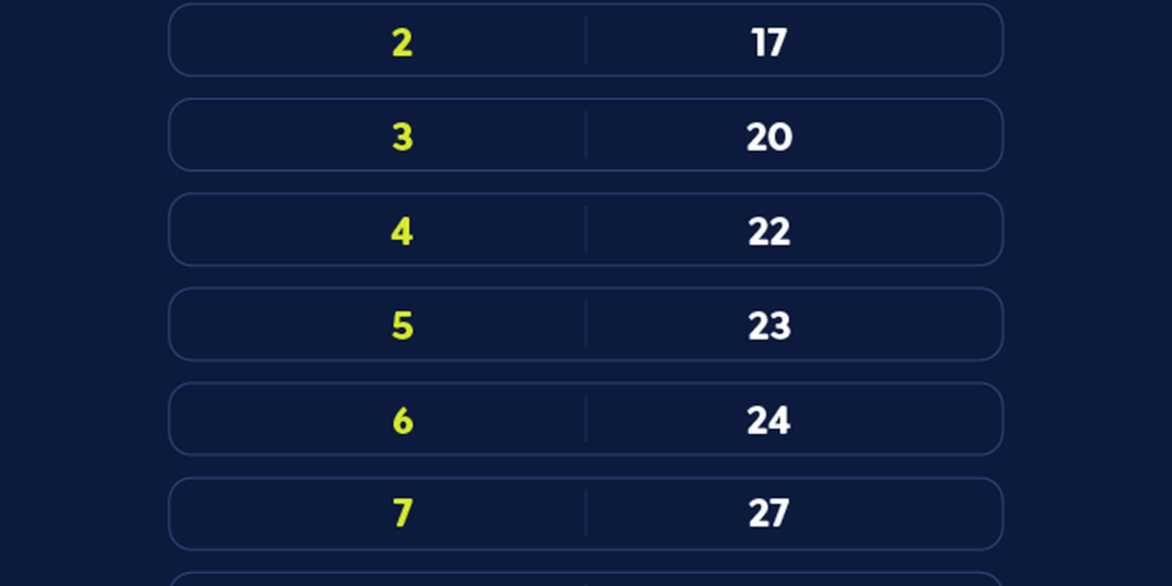 Caixa paga Bolsa Família a beneficiários com NIS de final 6